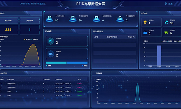 洗涤厂和酒店对账总扯皮？RFID布草芯片管理系统让数据透明无纠纷