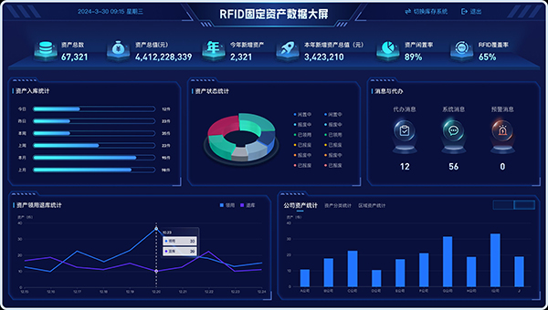 资产管理数字化转型的关键一步:RFID技术重塑资产管理流程 资产管理数字化转型的关键一步:RFID技术重塑资产管理流程